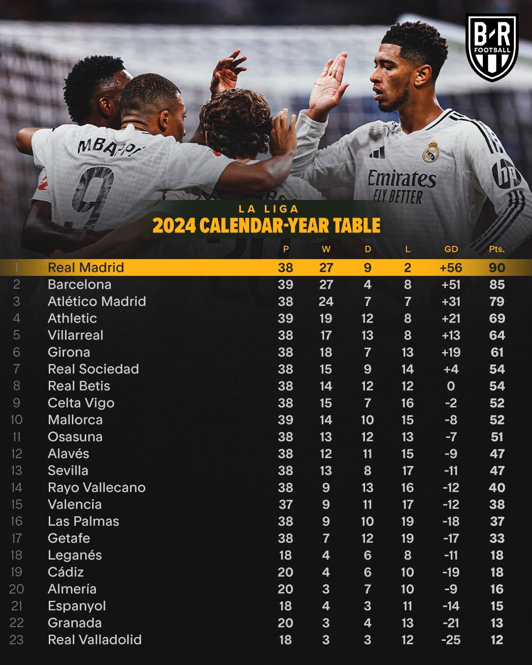 包含狼堡主场战胜对手,巩固德甲积分榜上游位置的词条 包含狼堡主场战胜对手,巩固德甲积分榜上游位置的词条