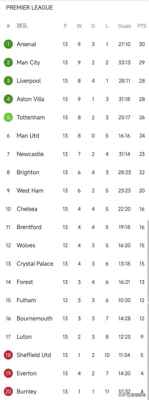 关于河南主场失利，积分榜逐渐向中下游靠拢的信息